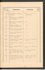 k.k. naturhistorisches Hofmuseum, Protokollbuch Intendanzakten 1891, Seite 61